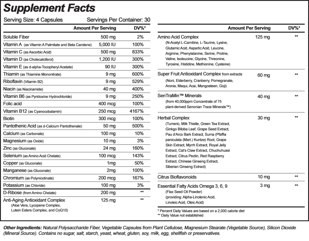 Angel Wings Supplement Facts